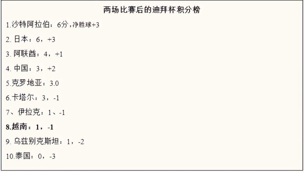 今日焦点战预告14:00 澳超 麦克阿瑟FC VS 惠灵顿凤凰 近期状态火热的两队可否在本轮联赛收官战中贡献出一场精彩对决？03:45 意甲 亚特兰大 VS 萨勒尼塔纳 双线作战、饱受伤病困扰的亚特兰大在主场全取3分延续胜势？04:00 西甲 赫罗纳 VS 阿拉维斯 本赛季西甲最大黑马赫罗纳借助主场之利反超皇马重新登顶？事件赛季报销+无缘欧洲杯！